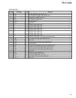 Preview for 83 page of Pioneer PRO-700HD Service Manual