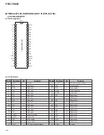 Preview for 84 page of Pioneer PRO-700HD Service Manual