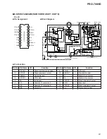 Preview for 85 page of Pioneer PRO-700HD Service Manual