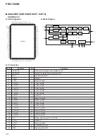 Preview for 86 page of Pioneer PRO-700HD Service Manual