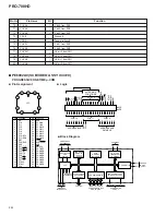 Preview for 88 page of Pioneer PRO-700HD Service Manual