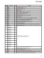 Preview for 91 page of Pioneer PRO-700HD Service Manual