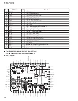 Preview for 92 page of Pioneer PRO-700HD Service Manual