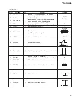 Preview for 93 page of Pioneer PRO-700HD Service Manual