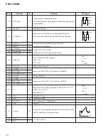 Preview for 94 page of Pioneer PRO-700HD Service Manual