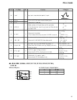 Preview for 95 page of Pioneer PRO-700HD Service Manual