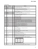 Preview for 97 page of Pioneer PRO-700HD Service Manual