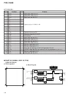 Preview for 100 page of Pioneer PRO-700HD Service Manual