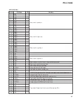 Preview for 101 page of Pioneer PRO-700HD Service Manual