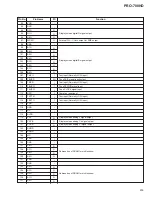 Preview for 103 page of Pioneer PRO-700HD Service Manual