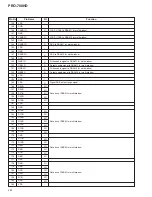 Preview for 104 page of Pioneer PRO-700HD Service Manual