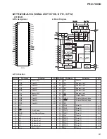 Preview for 105 page of Pioneer PRO-700HD Service Manual