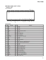 Preview for 107 page of Pioneer PRO-700HD Service Manual