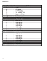 Preview for 108 page of Pioneer PRO-700HD Service Manual