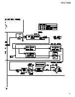 Preview for 113 page of Pioneer PRO-700HD Service Manual