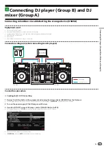 Preview for 21 page of Pioneer PRO DJ LINK Setup Manual