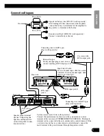 Preview for 7 page of Pioneer PRS-A700 Owner'S Manual