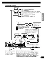 Preview for 19 page of Pioneer PRS-A700 Owner'S Manual