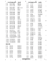 Preview for 57 page of Pioneer PRS-D2000SPL - Premier Amplifier Service Manual