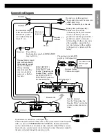 Preview for 7 page of Pioneer PRS-D3000SPL Owner'S Manual