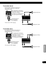 Preview for 81 page of Pioneer PRS-D400 Owner'S Manual