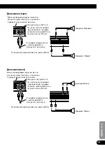 Preview for 95 page of Pioneer PRS-D400 Owner'S Manual