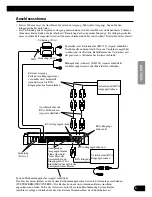 Preview for 35 page of Pioneer PRS-D410 Owner'S Manual