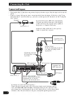 Preview for 8 page of Pioneer PRS-D420 Owner'S Manual