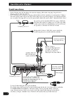 Preview for 36 page of Pioneer PRS-D420 Owner'S Manual