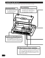 Preview for 74 page of Pioneer PRS-D420 Owner'S Manual