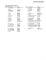 Preview for 7 page of Pioneer PRS-X220 Service Manual