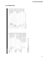 Preview for 53 page of Pioneer PRS-X220 Service Manual