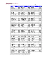 Preview for 135 page of Pioneer PRV-9000 Operating Instructions Manual