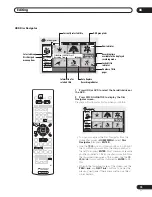 Предварительный просмотр 75 страницы Pioneer PRV-9200 Operating Instructions Manual