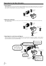 Предварительный просмотр 10 страницы Pioneer PRV-LX1 Operating Instructions Manual