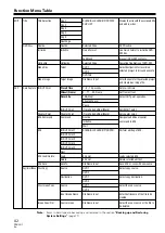 Предварительный просмотр 82 страницы Pioneer PRV-LX1 Operating Instructions Manual