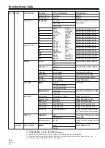 Предварительный просмотр 84 страницы Pioneer PRV-LX1 Operating Instructions Manual