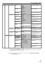 Предварительный просмотр 85 страницы Pioneer PRV-LX1 Operating Instructions Manual