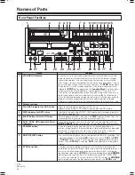 Preview for 14 page of Pioneer PRV-LX10 Operating Instructions Manual