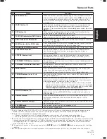 Preview for 15 page of Pioneer PRV-LX10 Operating Instructions Manual