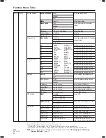 Preview for 84 page of Pioneer PRV-LX10 Operating Instructions Manual