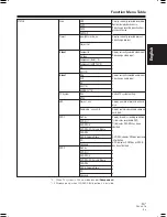 Preview for 87 page of Pioneer PRV-LX10 Operating Instructions Manual