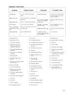 Preview for 20 page of Pioneer PT Series Operation & Maintenance Manual