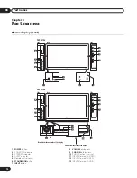 Предварительный просмотр 12 страницы Pioneer PureVision PDP-427XG Operating Instructions Manual