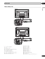 Предварительный просмотр 13 страницы Pioneer PureVision PDP-427XG Operating Instructions Manual