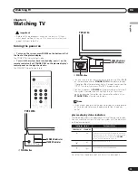 Предварительный просмотр 19 страницы Pioneer PureVision PDP-427XG Operating Instructions Manual