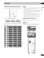 Предварительный просмотр 21 страницы Pioneer PureVision PDP-427XG Operating Instructions Manual