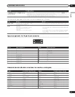 Предварительный просмотр 49 страницы Pioneer PureVision PDP-427XG Operating Instructions Manual