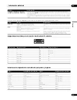 Предварительный просмотр 97 страницы Pioneer PureVision PDP-427XG Operating Instructions Manual