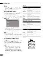 Предварительный просмотр 132 страницы Pioneer PureVision PDP-427XG Operating Instructions Manual